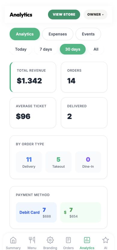 Real FoodSpot mobile restaurant dashboard